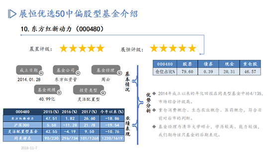 优选50股基PPT-10月推荐_12